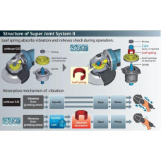 Углошлифовальная машина Makita GA6040R 1100Вт 9000об/мин рез.шпин.:M14 d=150мм
